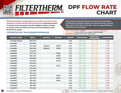 Filtertherm DPF Inspection Table Owner’s Manual